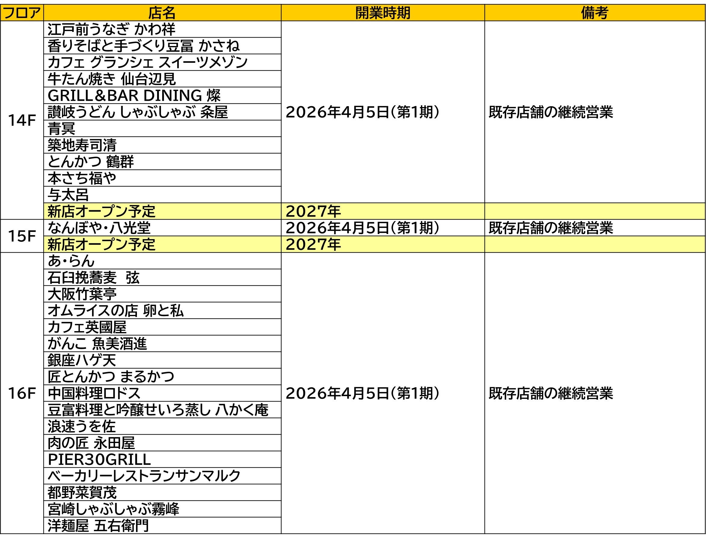 Restaurant Selection