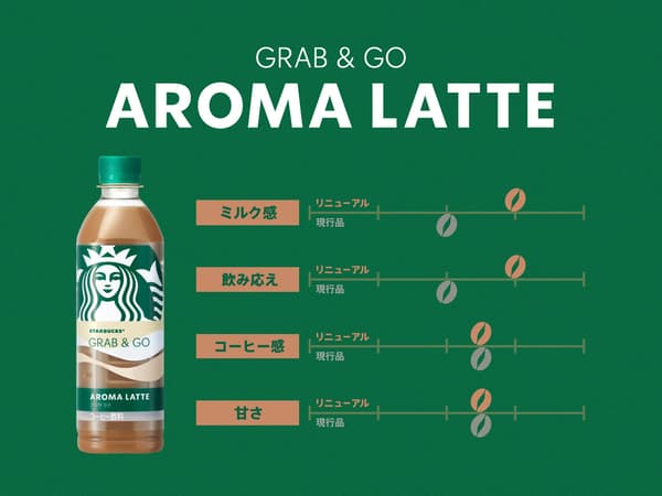 Aroma Latte additional image