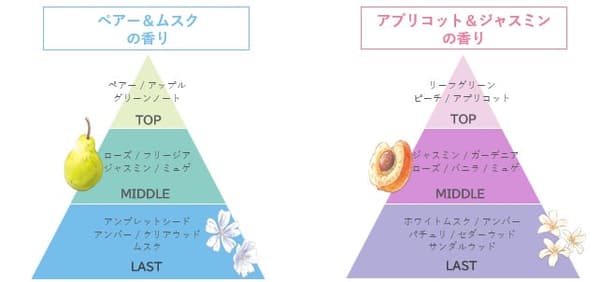 Two fragrance options: Pear & Musk and Apricot & Jasmine