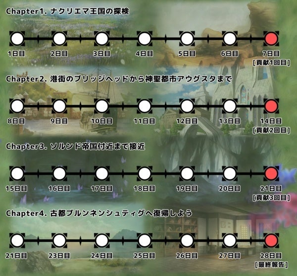 Limited-Time Red Stone Aura Collection Event