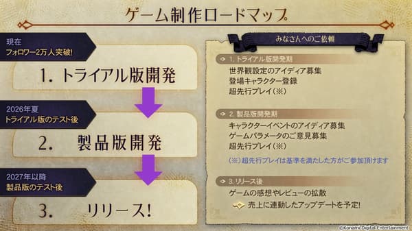 ประกาศผลการออดิชั่น VTuber ของ PROJECT ZIRCON