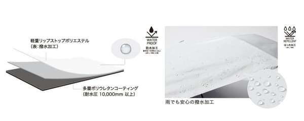 Fabric performance demonstration