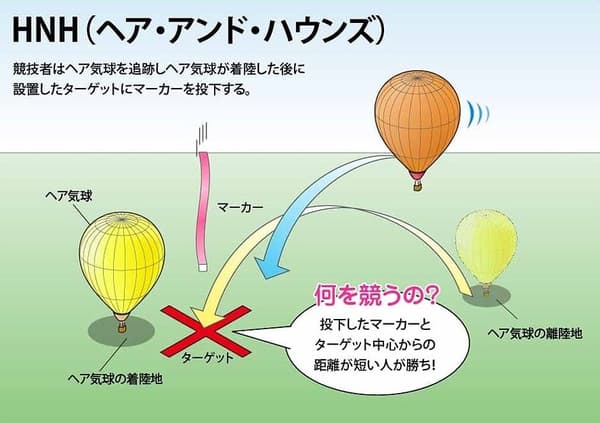 Kompetisi 2: HNH (Hare and Hounds) - Peserta mengejar balon kelinci dan menjatuhkan penanda pada target yang dipasang setelah balon kelinci mendarat.