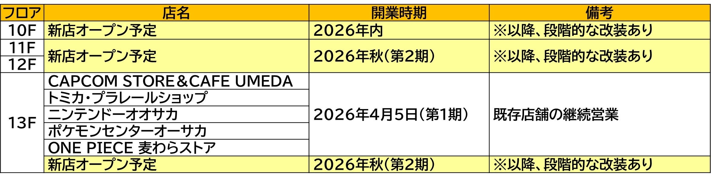 Character Stores Preview