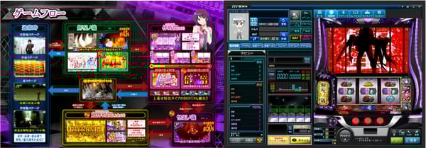 Smart Pachislot BAKEMONOGATARI gameplay