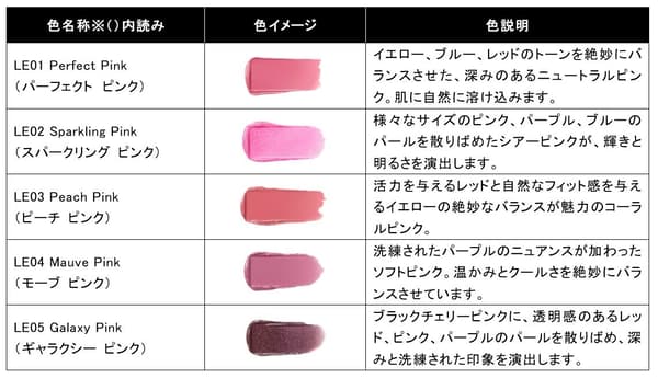 Five Color Variations