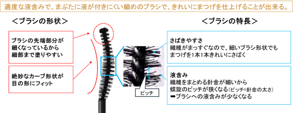Diagrama del Moon Slim Brush