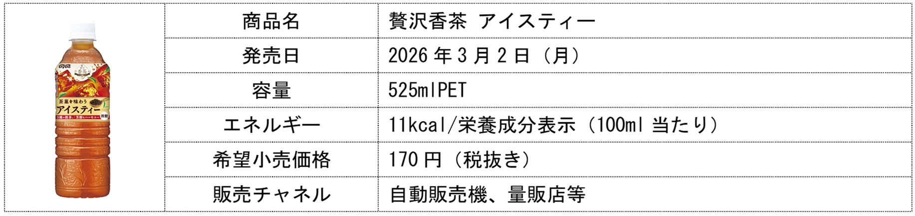 Product details table