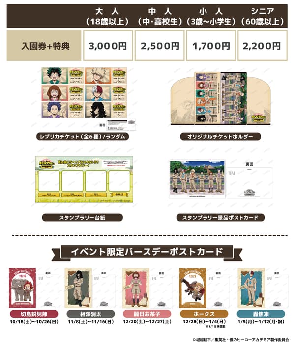 Collaboration Admission Ticket Details