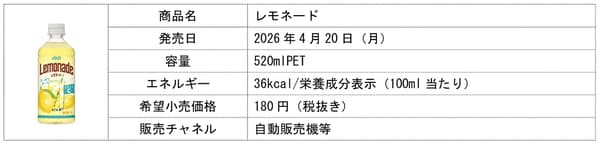 DyDo 柠檬水产品概览