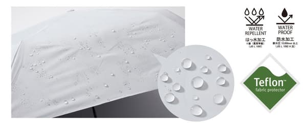 Water repellency demonstration