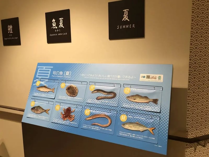 Fish panel