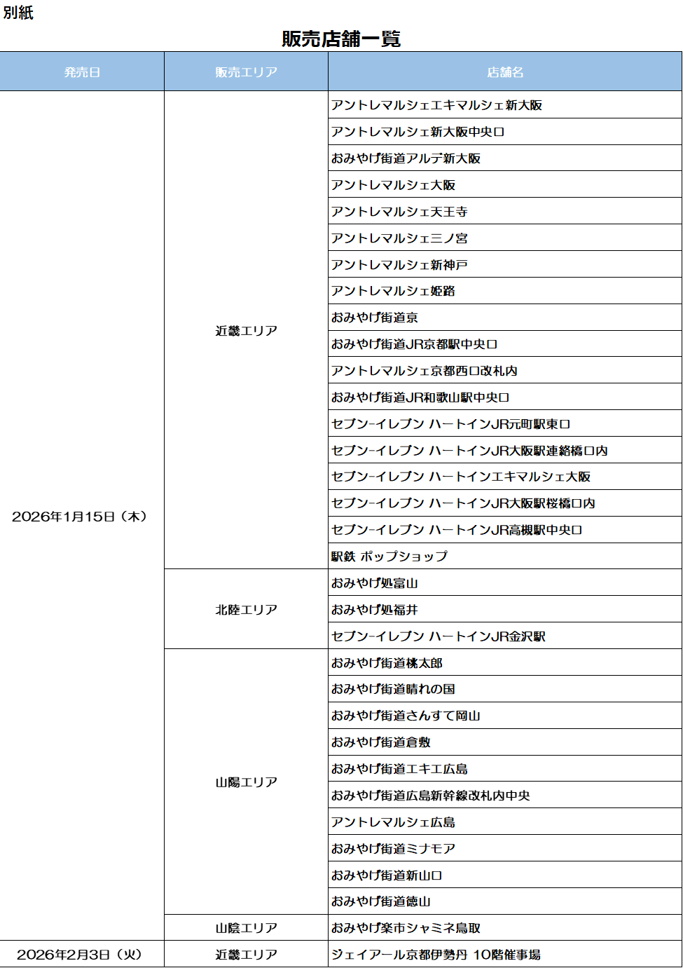 Sales locations and store details