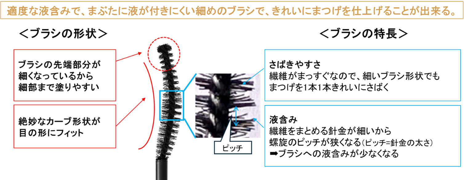 Diagram Moon Slim Brush
